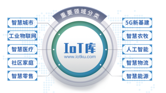 IoT库—物联网产业数字化服务平台(图1)