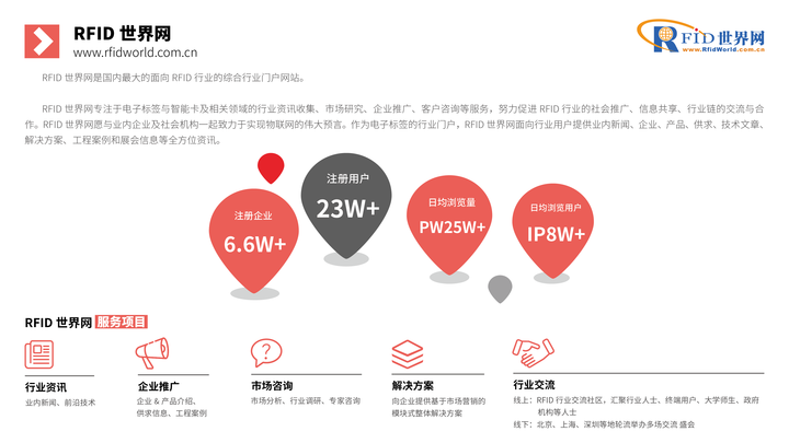 IoT库—物联网产业数字化服务平台(图3)