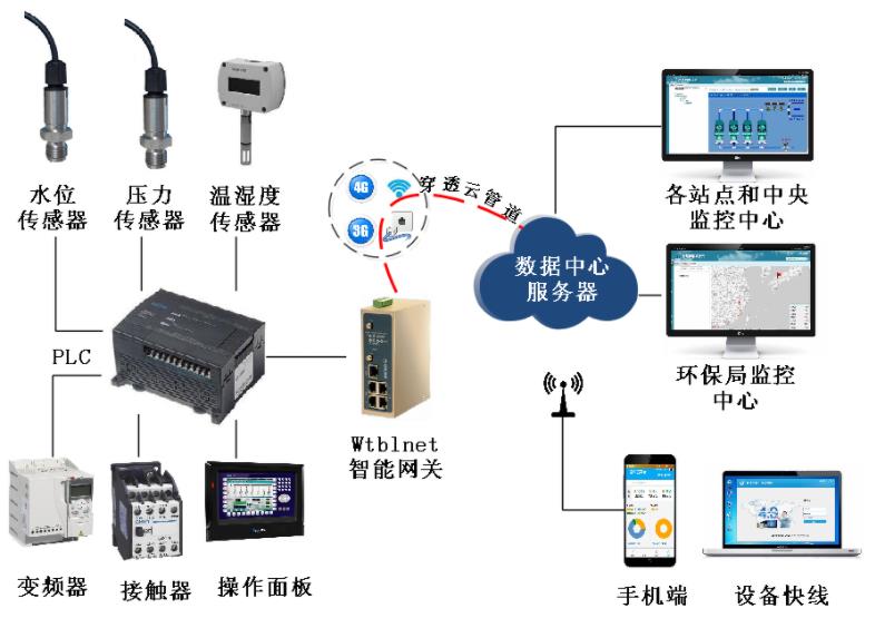 上海力控ThingNet物联网云平台引领物联网产业生态构建