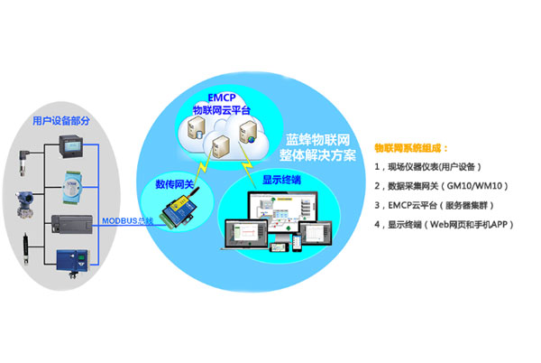 获奖中国联通物联网数字化运营平台荣登2022“物联之星”产业创新产品榜