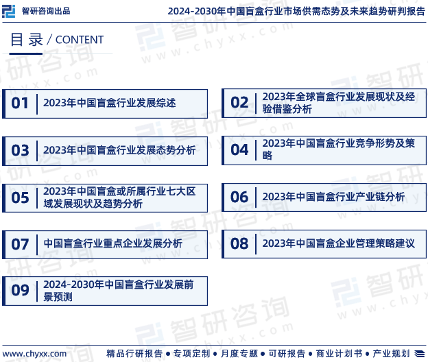 2024版中国盲盒行业发展前景预测报告（智研咨询重磅发布）(图2)