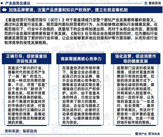 2024版中国盲盒行业发展前景预测报告（智研咨询重磅发布）(图7)