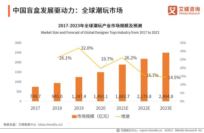 2020年中国盲盒行业市场现状及发展前景分析(图3)