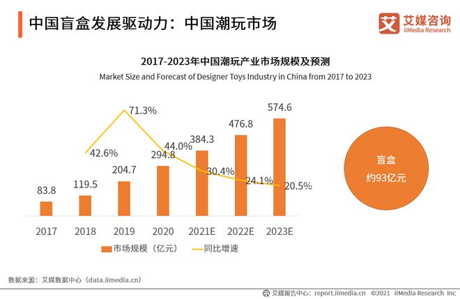 2020年中国盲盒行业市场现状及发展前景分析(图4)