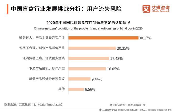2020年中国盲盒行业市场现状及发展前景分析(图8)