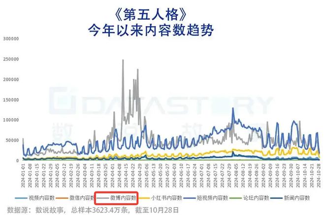 进入长线发展阶段后电竞技宝JJB登录竞市场如何“二次加速”？(图5)