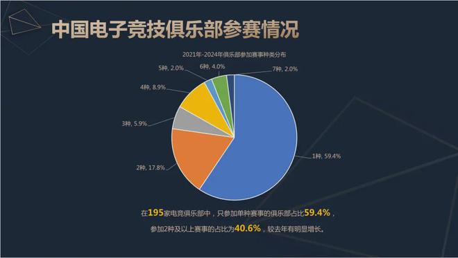 2024中国电竞产业报告：收入2756亿成都办赛全国第二竞技宝JJB下载(图11)