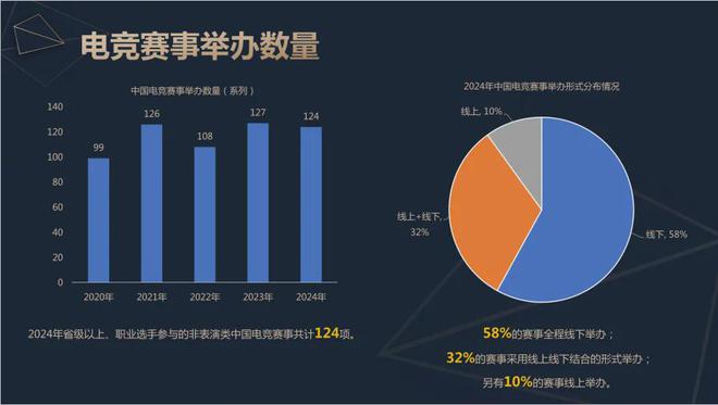 2024中国电竞产业报告：收入2756亿成都办赛全国第二竞技宝JJB下载(图8)