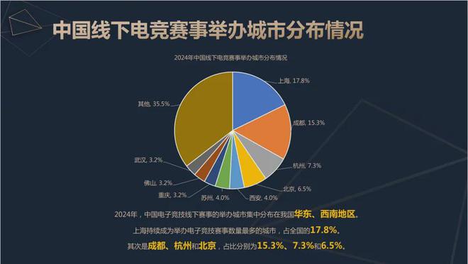 2024中国电竞产业报告：收入2756亿成都办赛全国第二竞技宝JJB下载(图9)