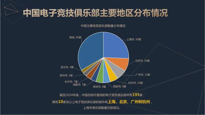 2024中国电竞产业报告：收入2756亿成都办赛全国第二竞技宝JJB下载(图10)