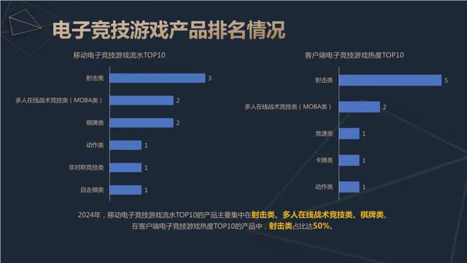 2024中国电竞产业报告：收入2756亿成都办赛全国第二竞技宝JJB下载(图7)