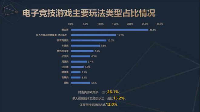 2024中国电竞产业报告：收入2756亿成都办赛全国第二竞技宝JJB下载(图5)