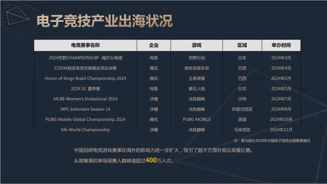 2024中国电竞产业报告：收入2756亿成都办赛全国第二竞技宝JJB下载(图12)