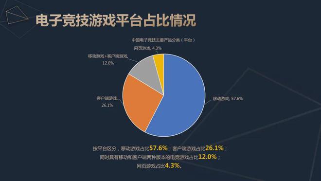 2024中国电竞产业报告：收入2756亿成都办赛全国第二竞技宝JJB下载(图6)
