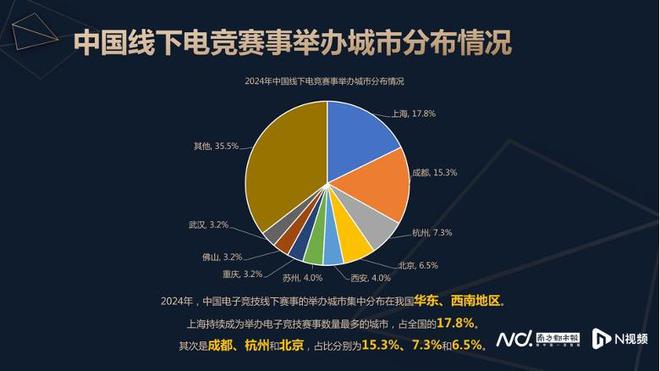 中国电竞产业全年收入增长4竞技宝JJB平台6%电竞直播贡献超八成(图2)