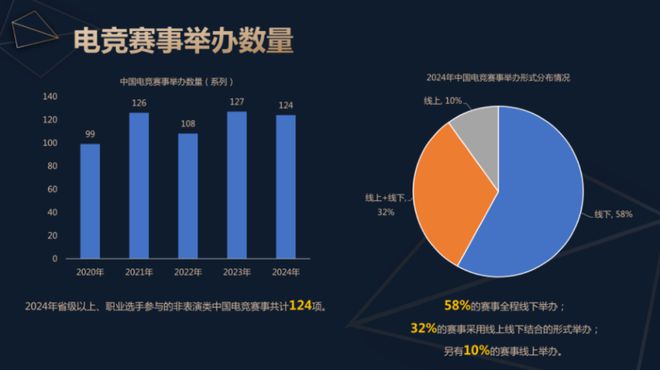 竞技宝JJB平台2024中国电子竞技产业报告发布：稳定多元持续向好(图7)