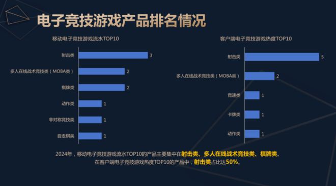 竞技宝JJB平台2024中国电子竞技产业报告发布：稳定多元持续向好(图6)