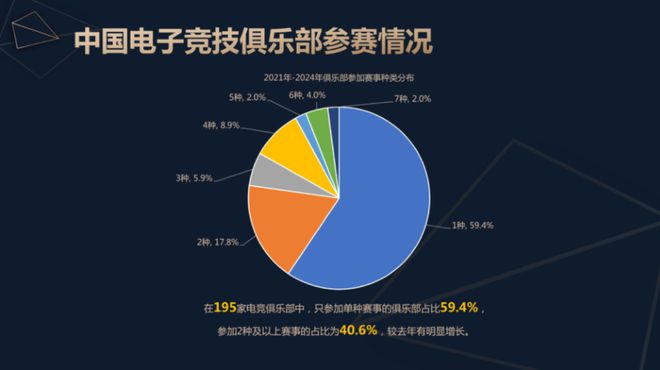 竞技宝JJB平台2024中国电子竞技产业报告发布：稳定多元持续向好(图8)