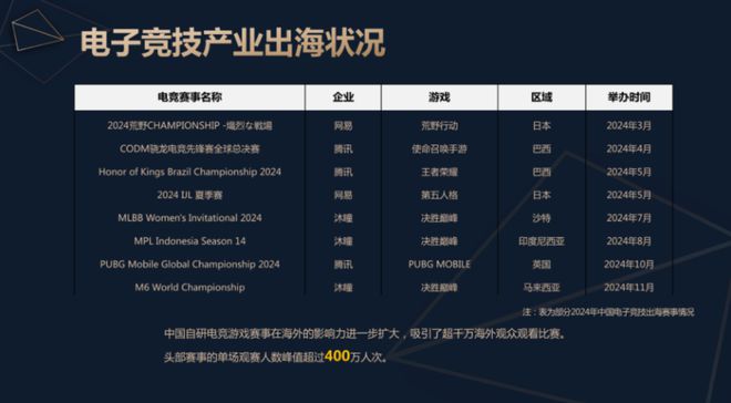 竞技宝JJB平台2024中国电子竞技产业报告发布：稳定多元持续向好(图9)