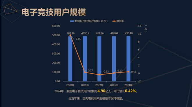 竞技宝JJB平台2024中国电子竞技产业报告发布：稳定多元持续向好(图3)