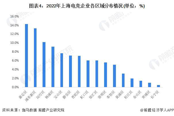 【前瞻分析】20232028年中国电子竞技行业竞争格局及前景分析竞技宝JJB网址(图4)
