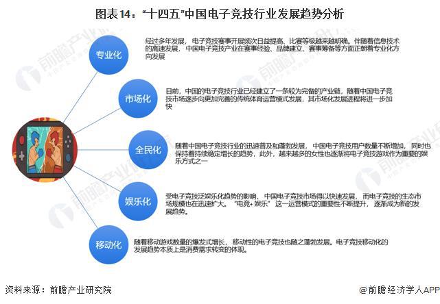 【前瞻分析】20232028年中国电子竞技行业竞争格局及前景分析竞技宝JJB网址(图6)