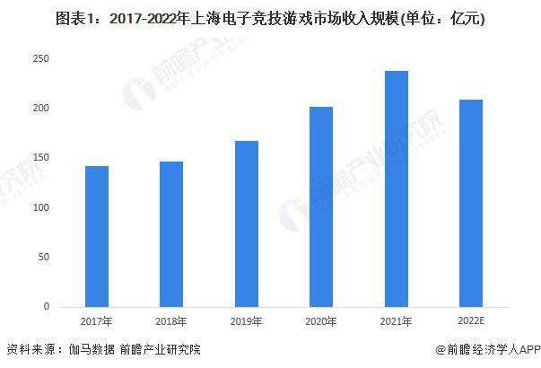 【前瞻分析】20232028年中国电子竞技行业竞争格局及前景分析竞技宝JJB网址(图3)