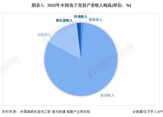 【前瞻分析】20232028年中国电子竞技行业竞争格局及前景分析竞技宝JJB网址(图1)