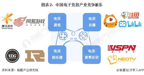 【前瞻分析】20232028年中国电子竞技行业竞争格局及前景分析竞技宝JJB网址(图2)