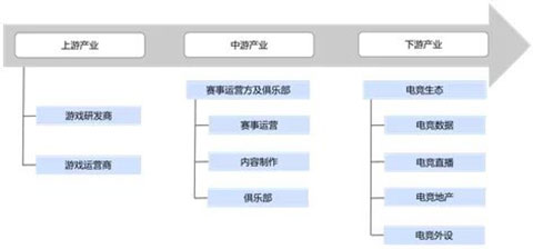 竞技宝JJBapp什么是电子竞技？互联网下一个风口电子(图5)