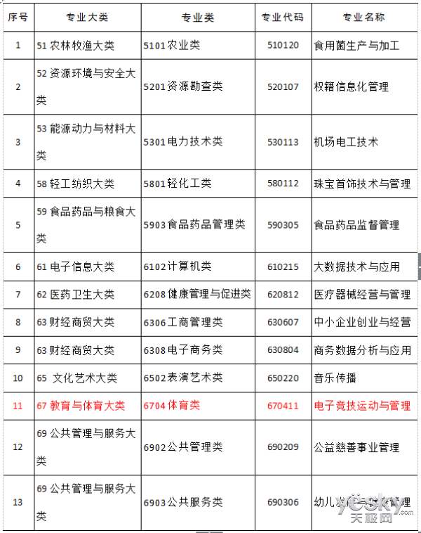 竞技宝JJB官网电竞游戏被正名后 将推动那些行业发展(图1)