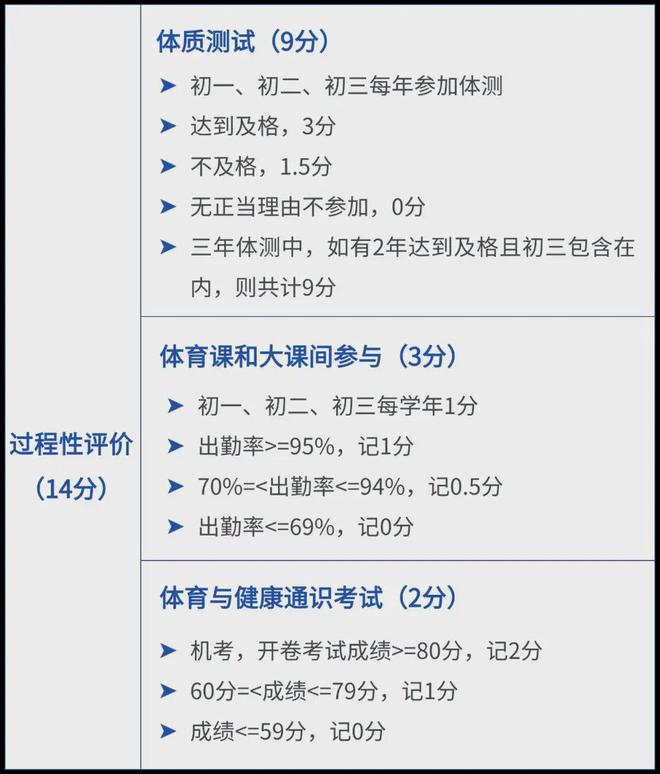 竞技宝JJB平台如何拿体育满分2026深圳中考体育新政解读(图2)