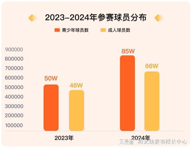 竞技宝JJB网址我奥体育 2024中国大众篮球赛事发展数据报告(图4)