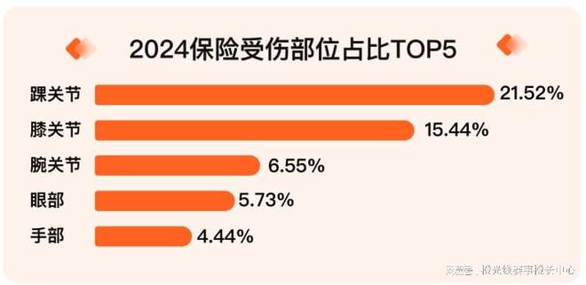 竞技宝JJB网址我奥体育 2024中国大众篮球赛事发展数据报告(图6)