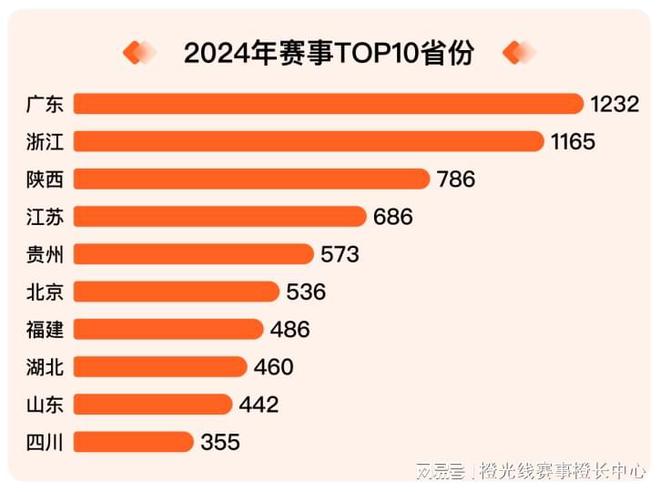 竞技宝JJB网址我奥体育 2024中国大众篮球赛事发展数据报告(图1)