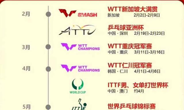 2025年上半年六项乒竞技宝JJBapp乓球赛事观看指南(图2)