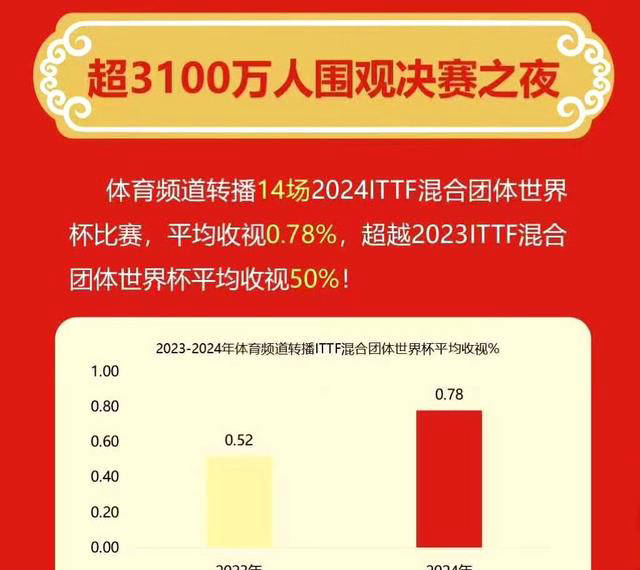 2025年上半年六项乒竞技宝JJBapp乓球赛事观看指南(图1)