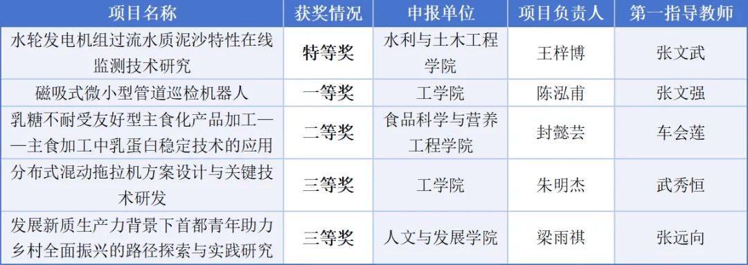 竞技宝JJB入口特等奖这个赛事历史首次(图2)