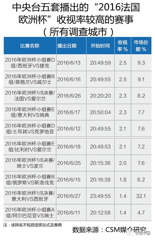 竞技宝JJB入口2016年全国体育节目收视分析(图14)