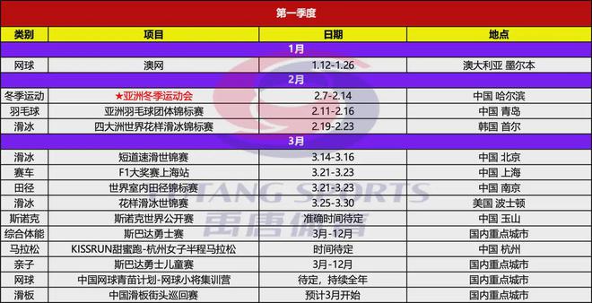 禹唐推荐｜2025年上半年重点体育营销项目赛事日历竞技宝JJB入口(图2)