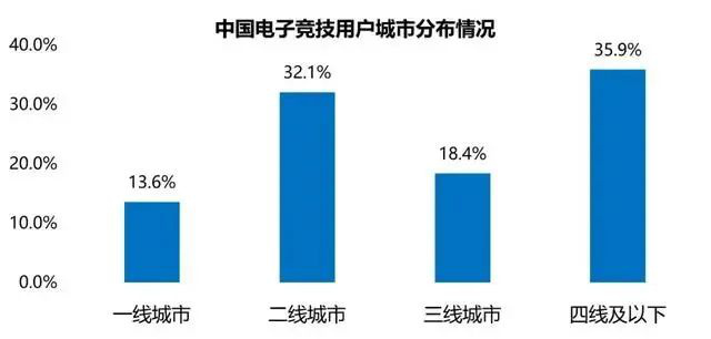 竞技宝JJB官网虎牙打造乡村电竞我们为什么需要“村GAME”？(图5)