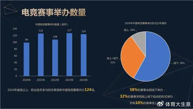 2024中国电竞产业报告竞技宝JJB网址：国内电竞用户约490亿射击类游戏玩家占14(图6)