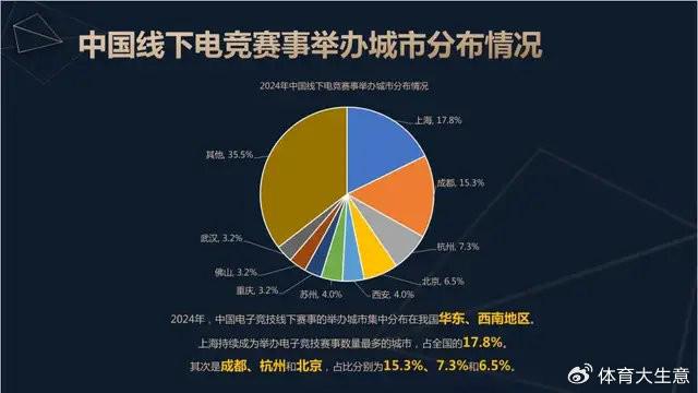2024中国电竞产业报告竞技宝JJB网址：国内电竞用户约490亿射击类游戏玩家占14(图7)
