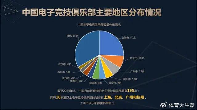 2024中国电竞产业报告竞技宝JJB网址：国内电竞用户约490亿射击类游戏玩家占14(图8)