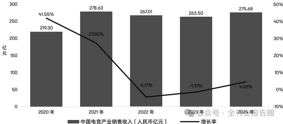 中国电竞行业：面竞技宝JJB下载临挑战但期待涅槃重生(图1)