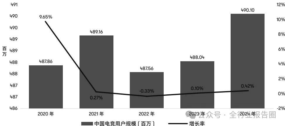 中国电竞行业：面竞技宝JJB下载临挑战但期待涅槃重生(图2)