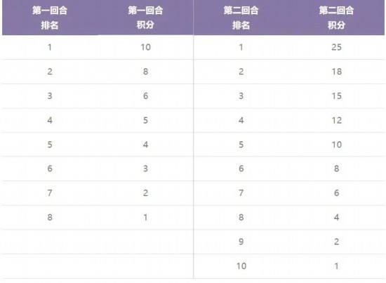 F1中国大奖赛下周竞技宝JJB平台重磅开赛 带你看懂F1学院赛事(图4)