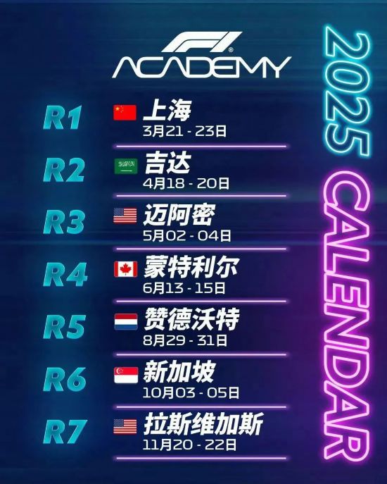 F1中国大奖赛下周竞技宝JJB平台重磅开赛 带你看懂F1学院赛事(图7)