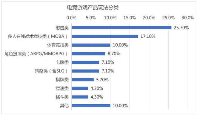 竞技宝JJB2022年中国电竞产业收入1445亿元用户规模488亿人(图5)