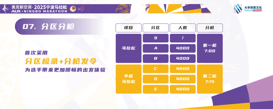 竞技宝JJB平台2025宁波马拉松新闻发布会召开完赛奖牌破速奖杯抢先看(图4)
